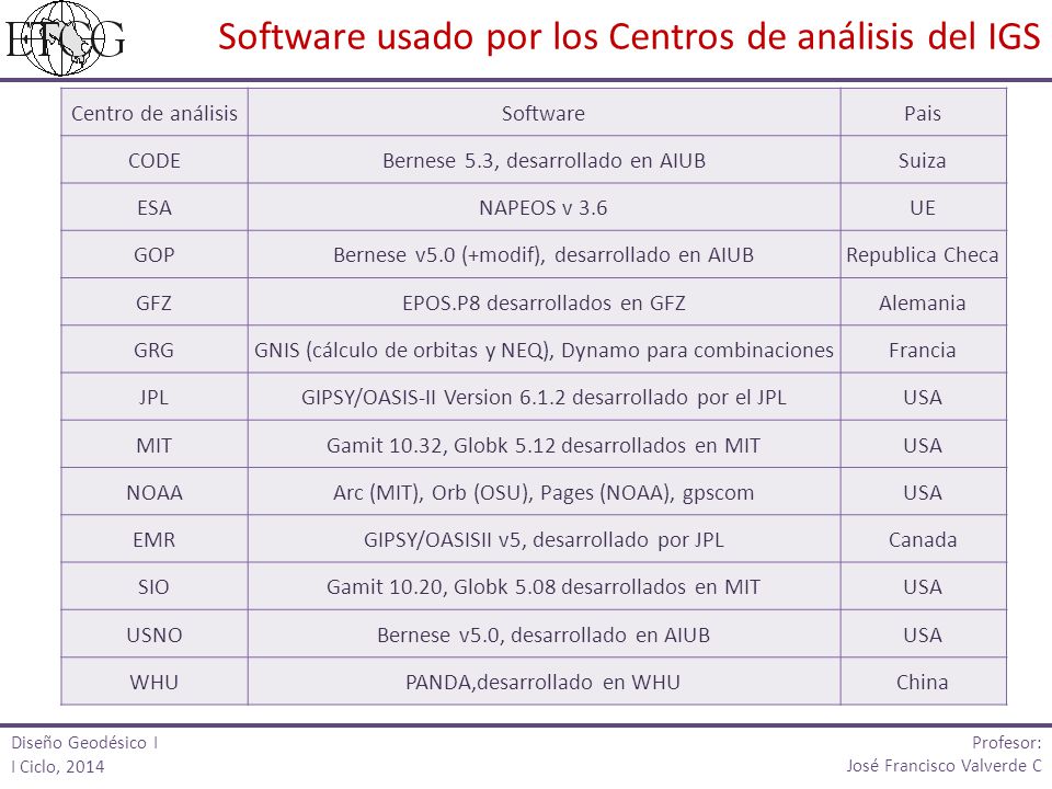 Software usado por los Centros de análisis del IGS