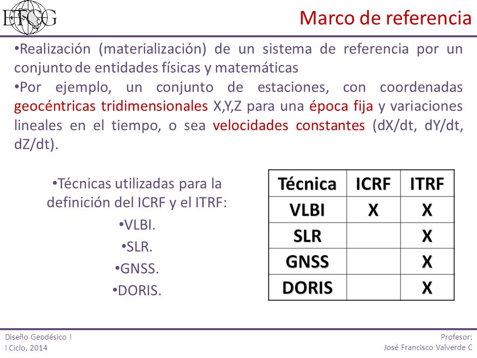 Técnicas utilizadas para la definición del ICRF y el ITRF: