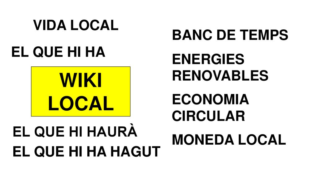 WIKI LOCAL VIDA LOCAL BANC DE TEMPS ENERGIES EL QUE HI HA RENOVABLES