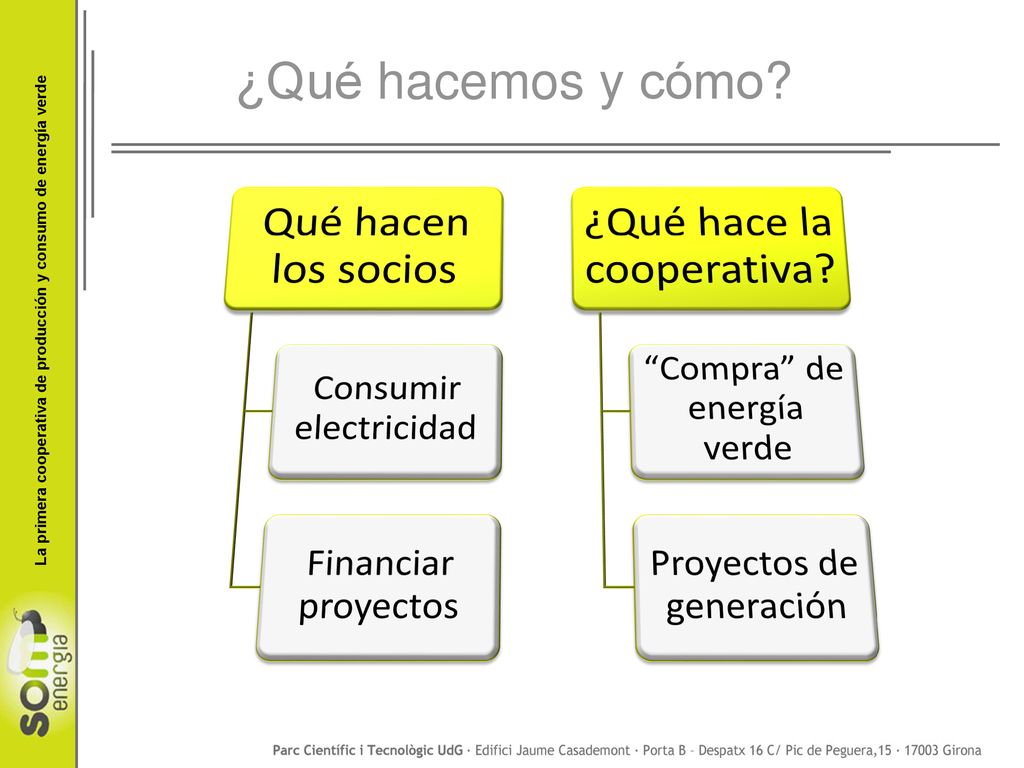 ¿Qué hacemos y cómo Qué hacen los socios ¿Qué hace la cooperativa