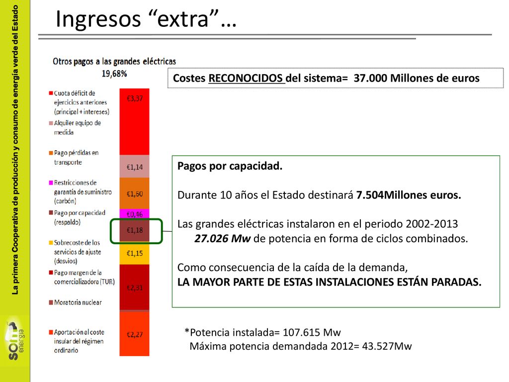 Ingresos extra … Costes RECONOCIDOS del sistema= Millones de euros. Pagos por capacidad.