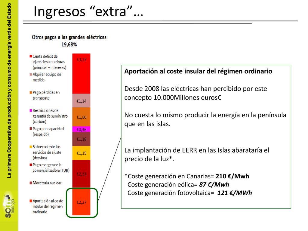 Ingresos extra … Aportación al coste insular del régimen ordinario