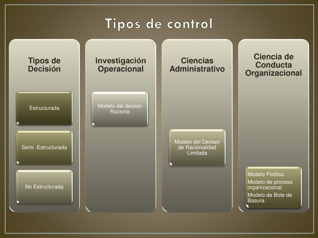 Tipos de control Tipos de Decisión Investigación Operacional