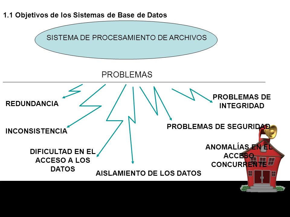 PROBLEMAS 1.1 Objetivos de los Sistemas de Base de Datos