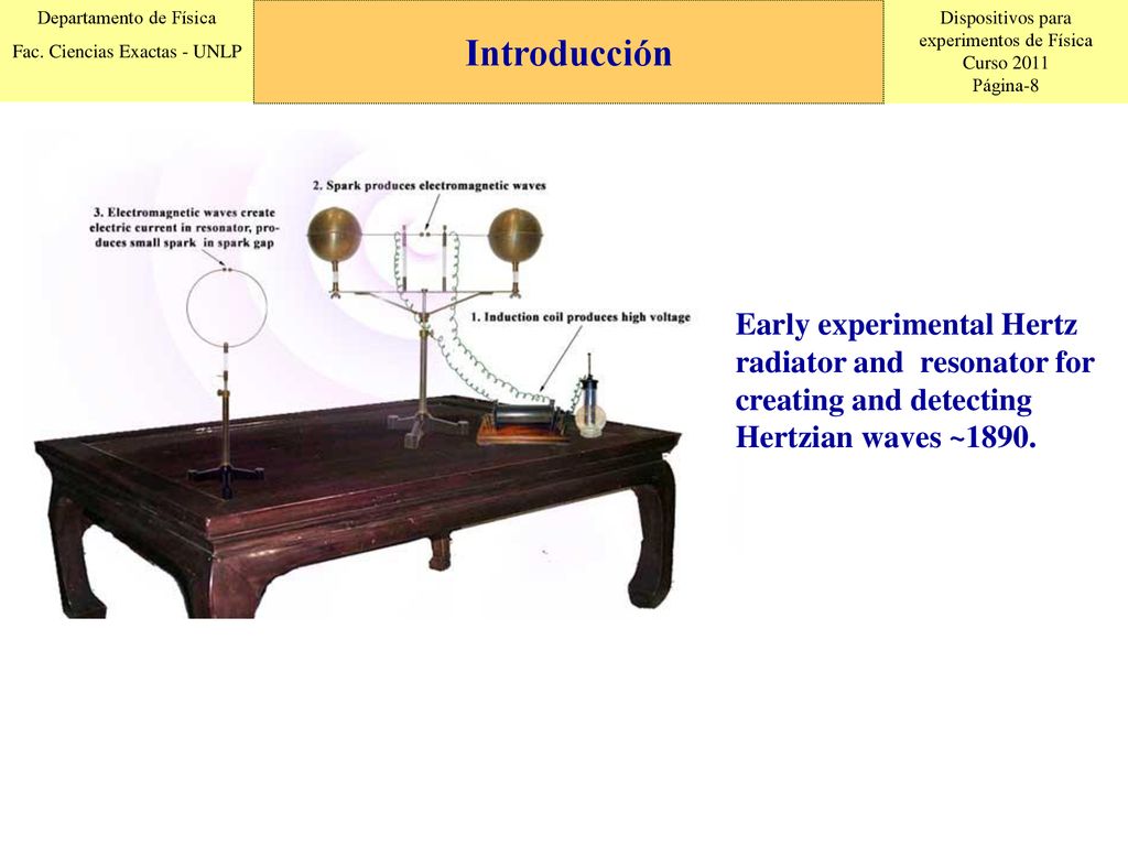 Introducción Early experimental Hertz radiator and resonator for creating and detecting Hertzian waves ~1890.