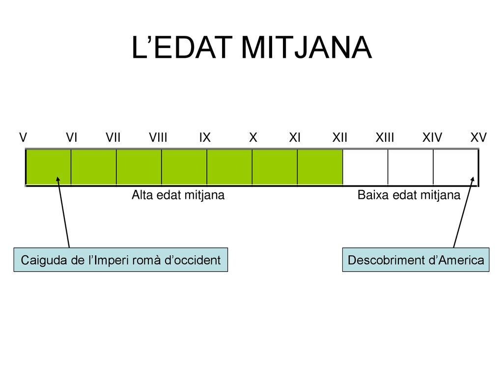 L’EDAT MITJANA V VI VII VIII IX X XI XII XIII XIV XV