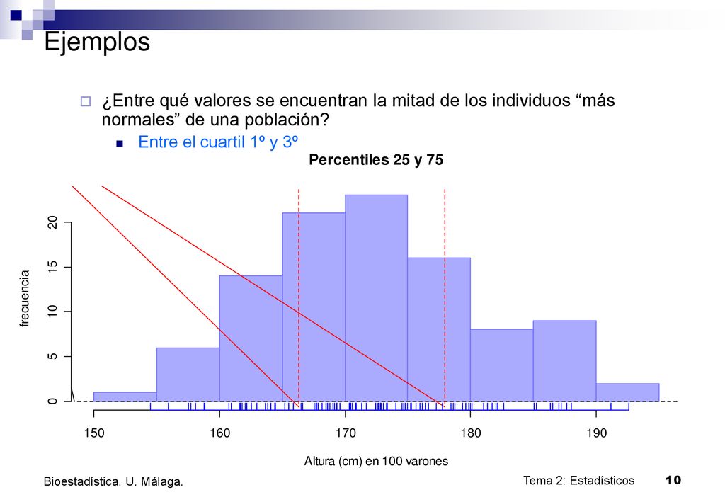 Ejemplos ¿Entre qué valores se encuentran la mitad de los individuos más normales de una población