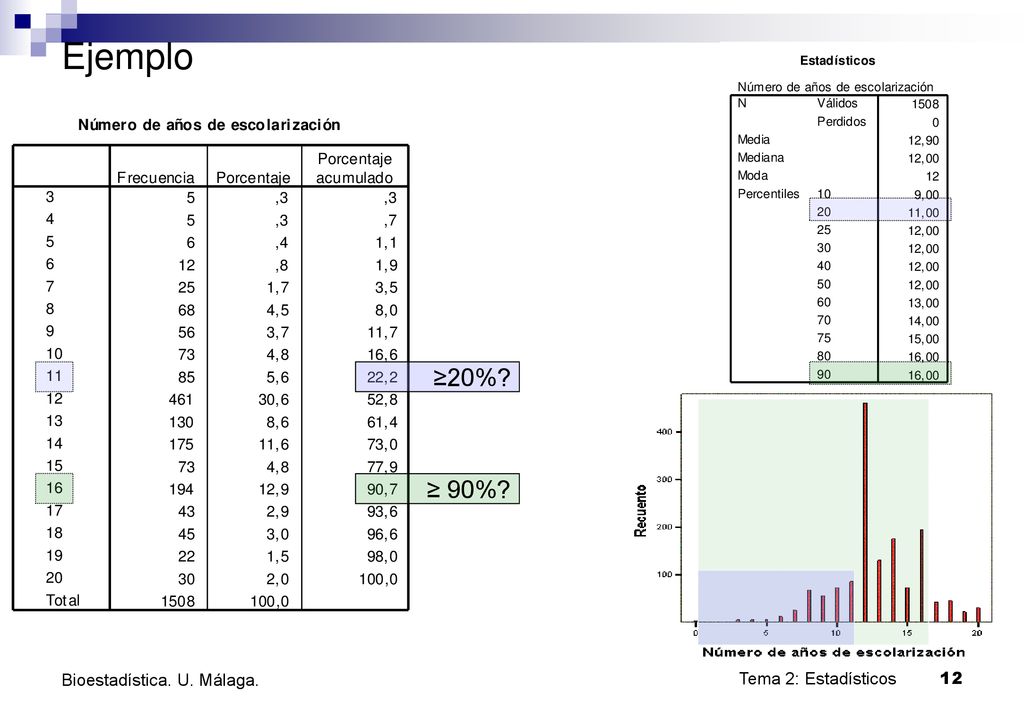 Ejemplo ≥20% ≥ 90% Bioestadística. U. Málaga. Tema 2: Estadísticos