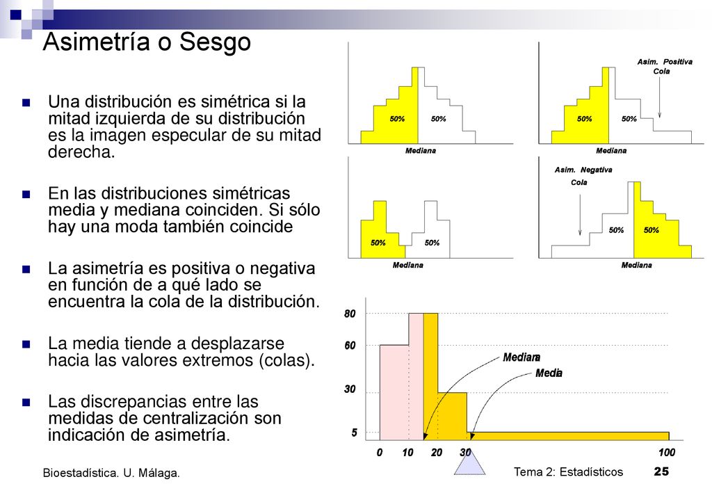 Asimetría o Sesgo Una distribución es simétrica si la mitad izquierda de su distribución es la imagen especular de su mitad derecha.