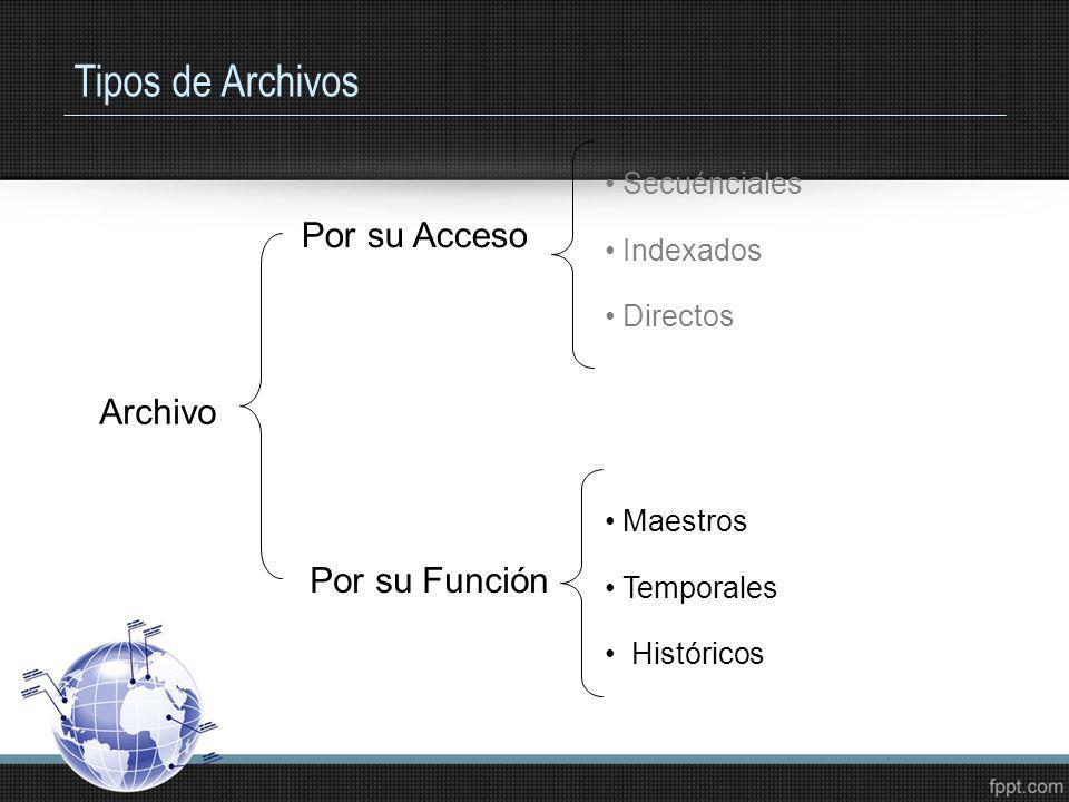 Tipos de Archivos Por su Acceso Archivo Por su Función Secuénciales