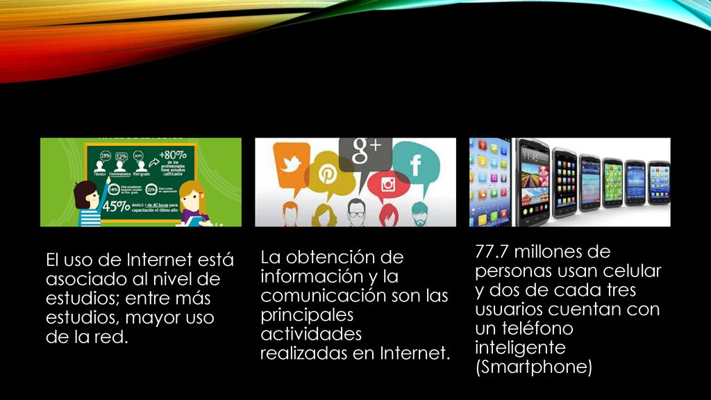 El uso de Internet está asociado al nivel de estudios; entre más estudios, mayor uso de la red.