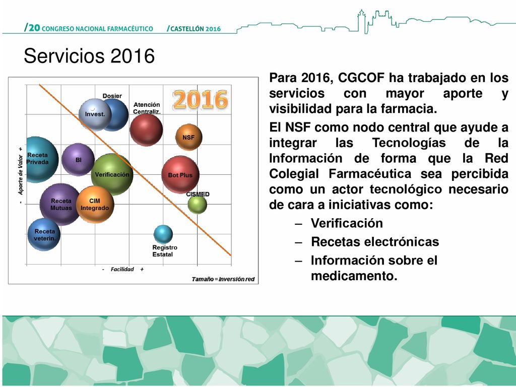Servicios 2016 Para 2016, CGCOF ha trabajado en los servicios con mayor aporte y visibilidad para la farmacia.