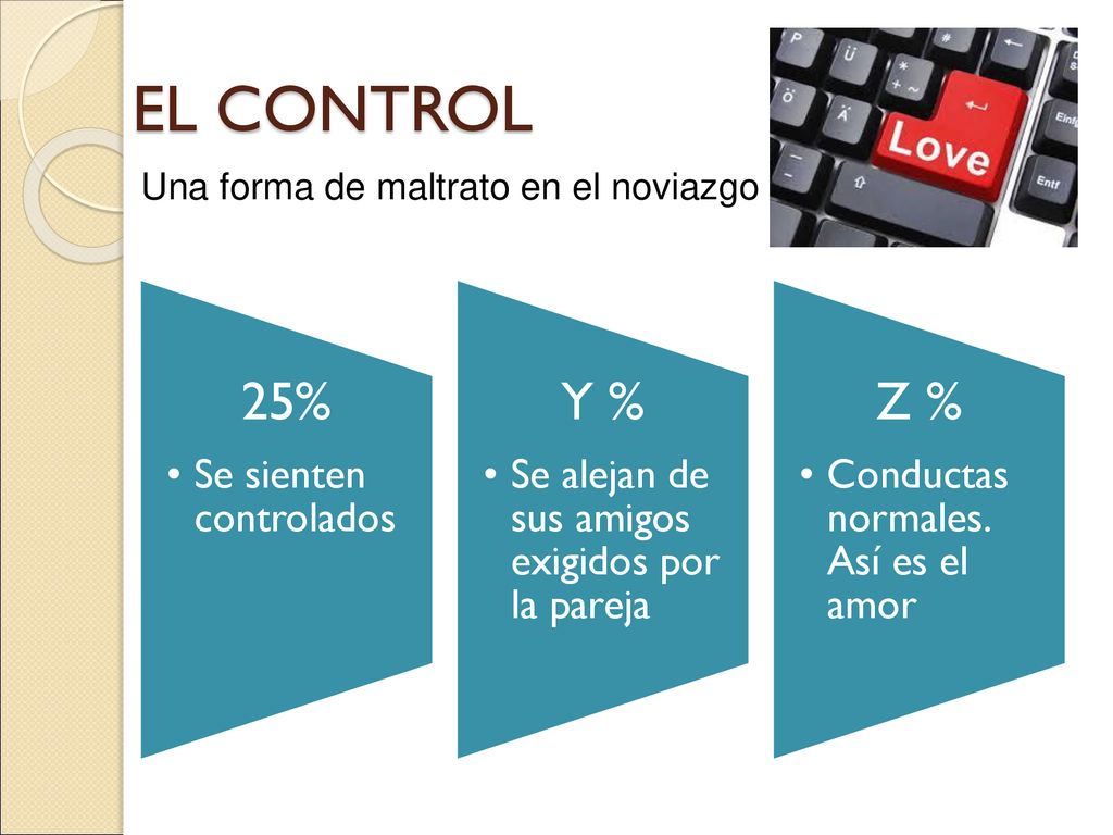 EL CONTROL 25% Y % Z % Se sienten controlados