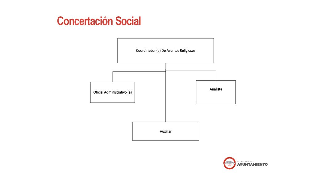 Coordinador (a) De Asuntos Religiosos Oficial Administrativo (a)