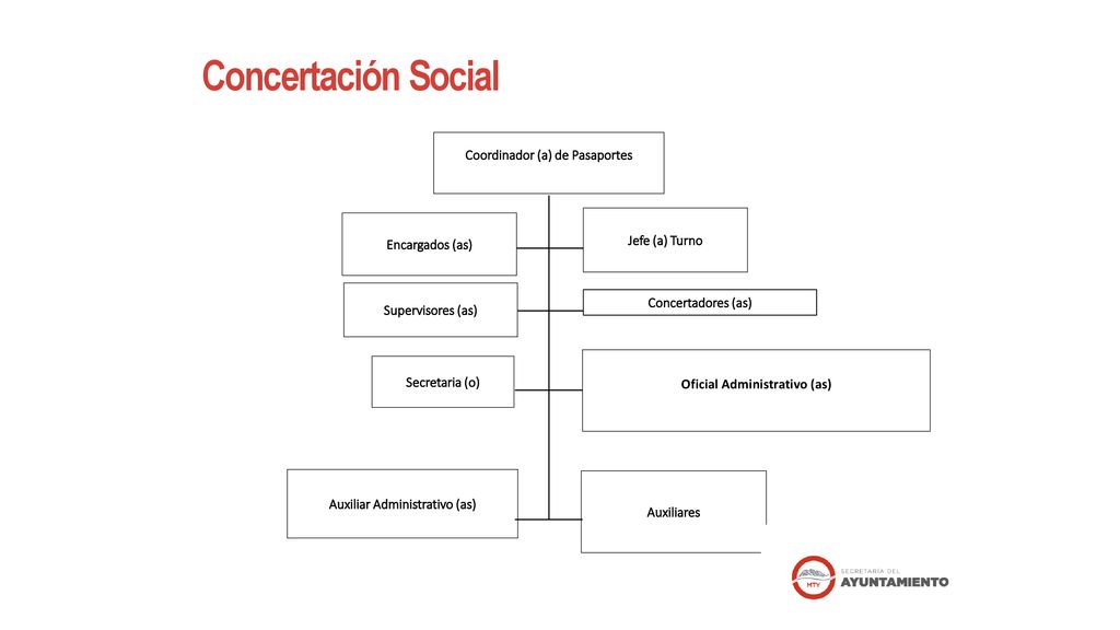 Coordinador (a) de Pasaportes Auxiliar Administrativo (as)