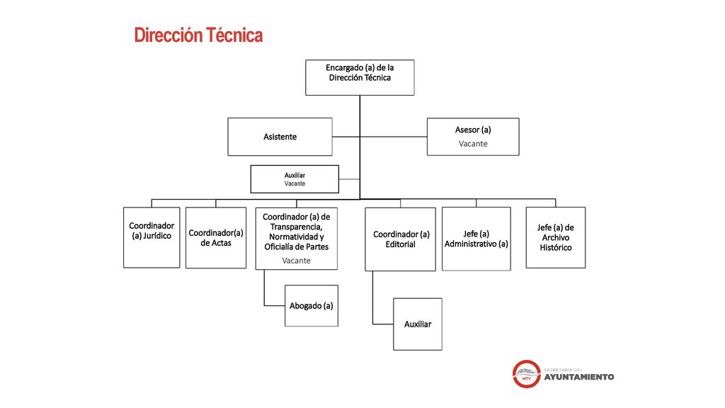 Dirección Técnica Encargado (a) de la Dirección Técnica Asesor (a)