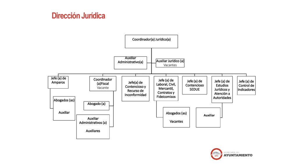 Dirección Jurídica Coordinador(a) Jurídico(a) Jefe (a) de Amparos