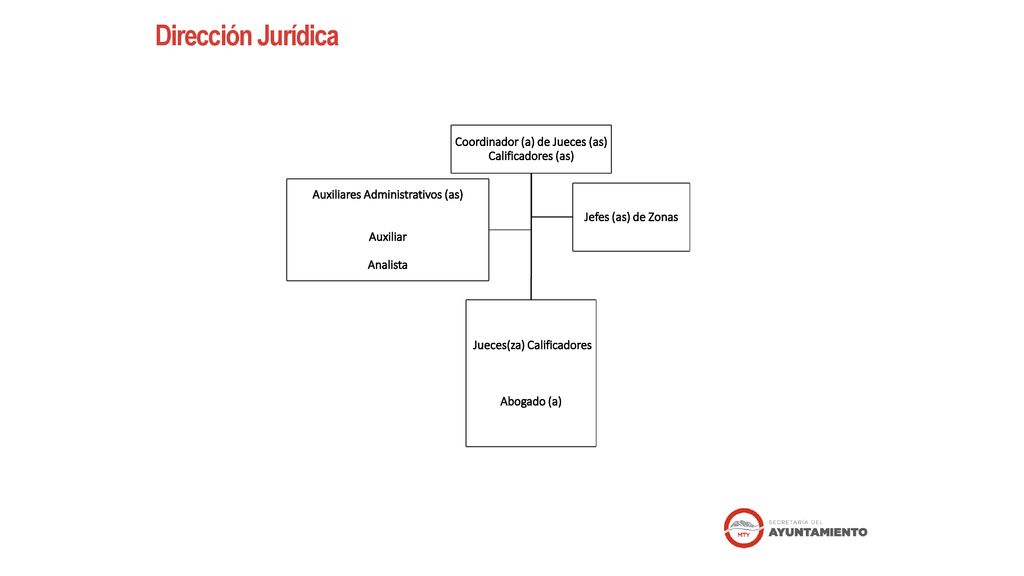 Dirección Jurídica Coordinador (a) de Jueces (as) Calificadores (as)