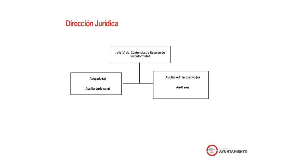 Dirección Jurídica Jefe (a) de Contencioso y Recurso de Inconformidad