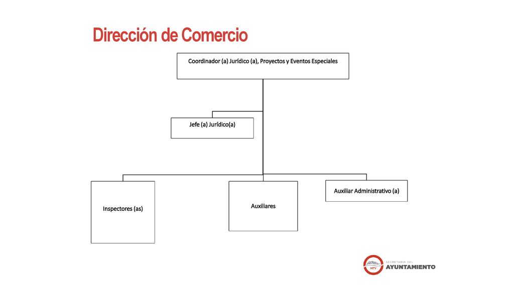 Dirección de Comercio Coordinador (a) Jurídico (a), Proyectos y Eventos Especiales. Jefe (a) Jurídico(a)