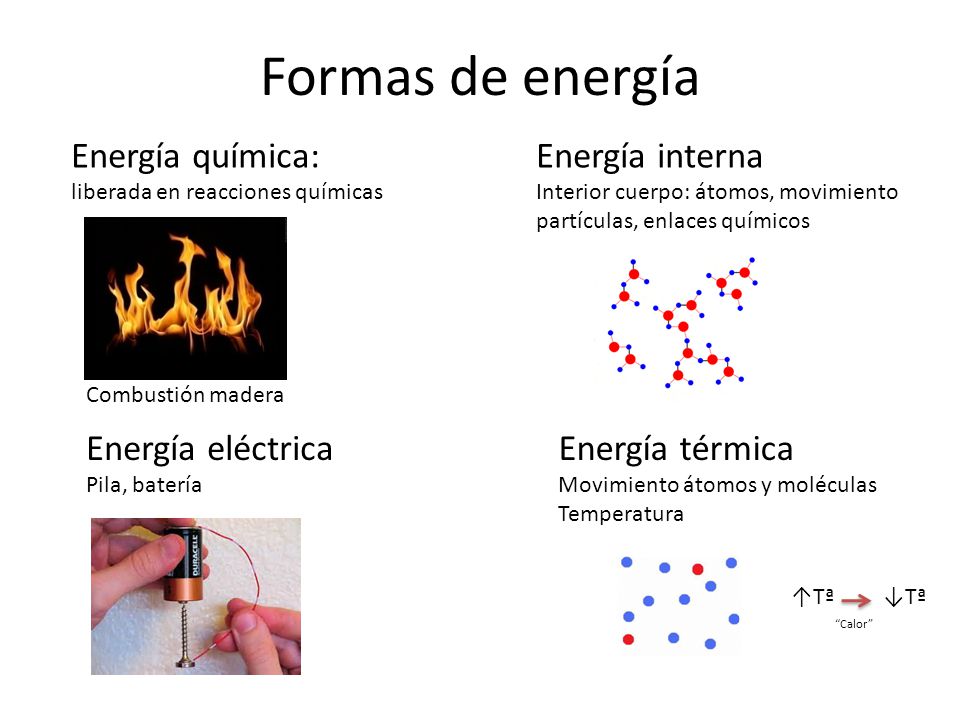 Formas de energía Energía química: Energía interna Energía eléctrica