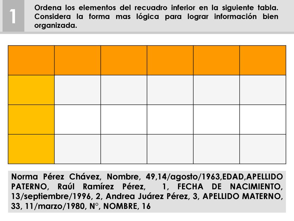 1 Ordena los elementos del recuadro inferior en la siguiente tabla. Considera la forma mas lógica para lograr información bien organizada.