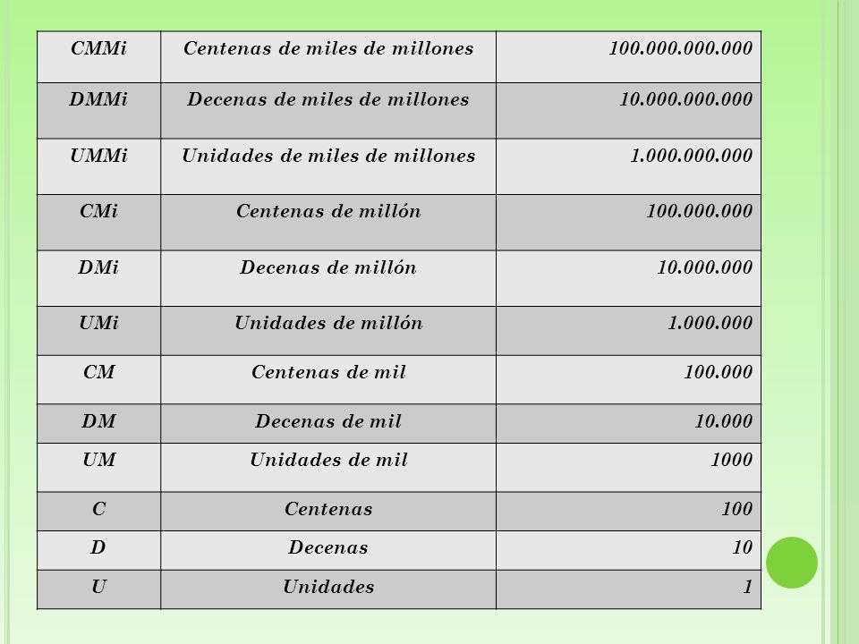 Centenas de miles de millones DMMi