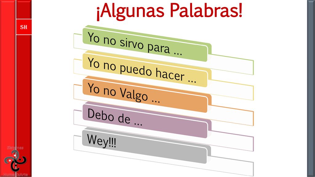 ¡Algunas Palabras! Yo no sirvo para … Yo no puedo hacer …