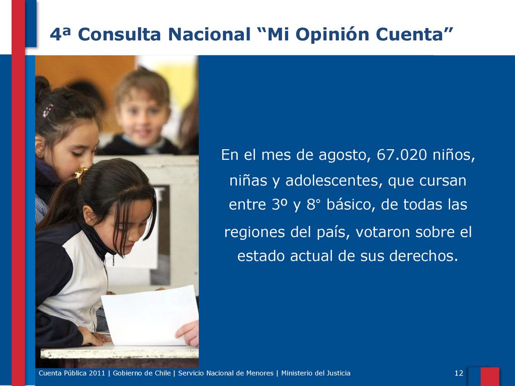 4ª Consulta Nacional Mi Opinión Cuenta En el mes de agosto,