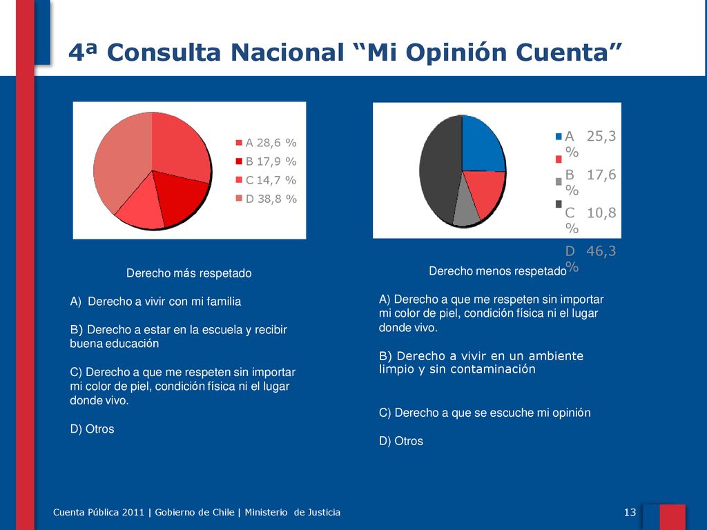 4ª Consulta Nacional Mi Opinión Cuenta limpio y sin contaminación