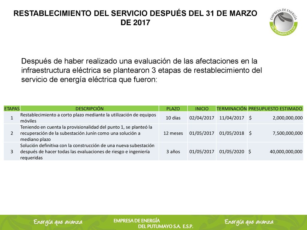 RESTABLECIMIENTO DEL SERVICIO DESPUÉS DEL 31 DE MARZO DE 2017