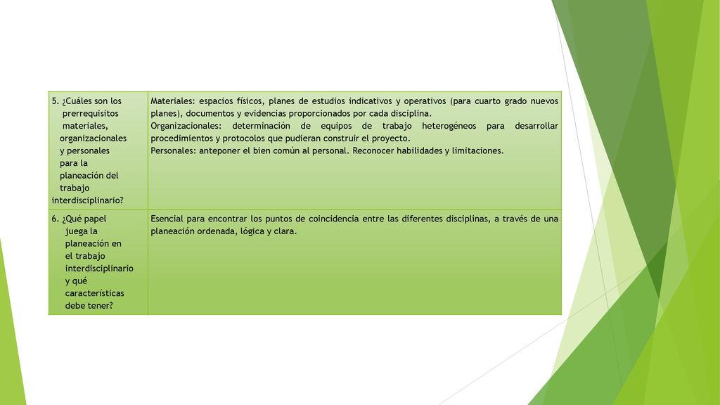 5. ¿Cuáles son los prerrequisitos. materiales, organizacionales. y personales. para la. planeación del.