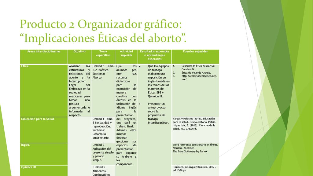 Producto 2 Organizador gráfico: Implicaciones Éticas del aborto .