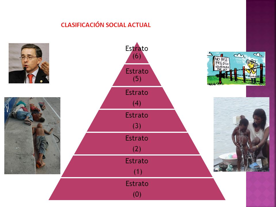 CLASIFICACIÓN SOCIAL ACTUAL