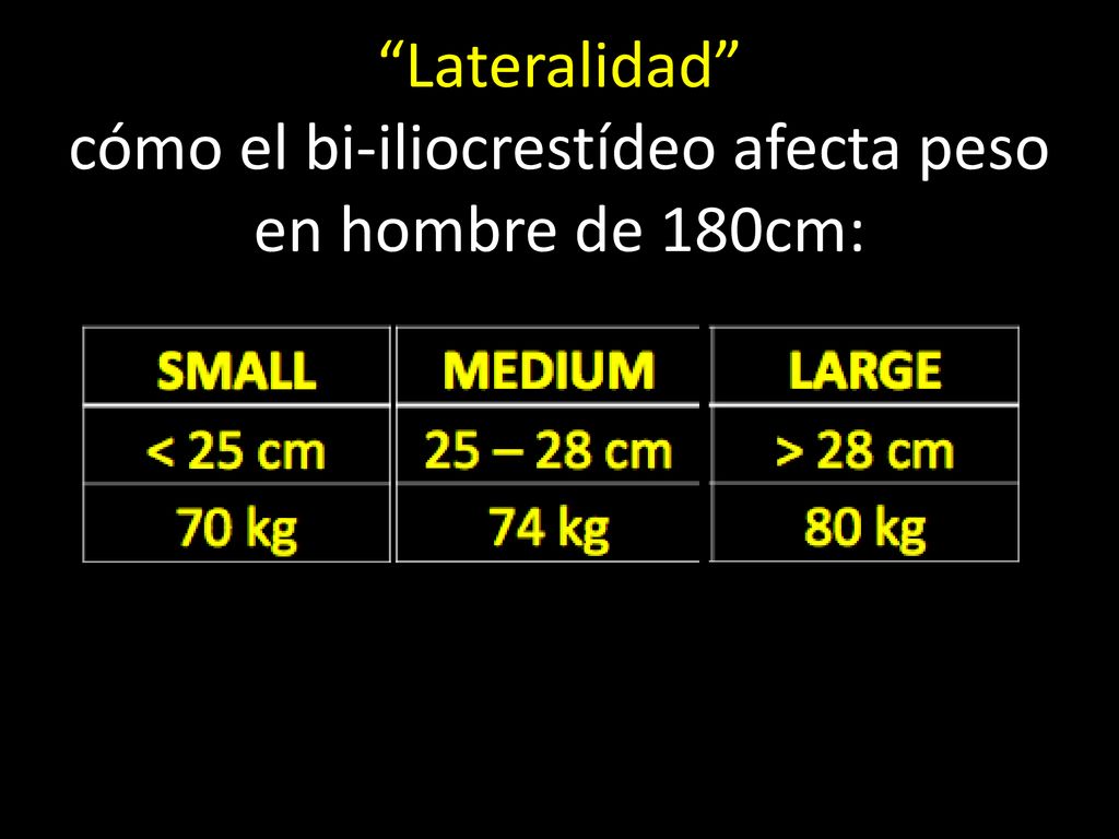 Lateralidad cómo el bi-iliocrestídeo afecta peso en hombre de 180cm: