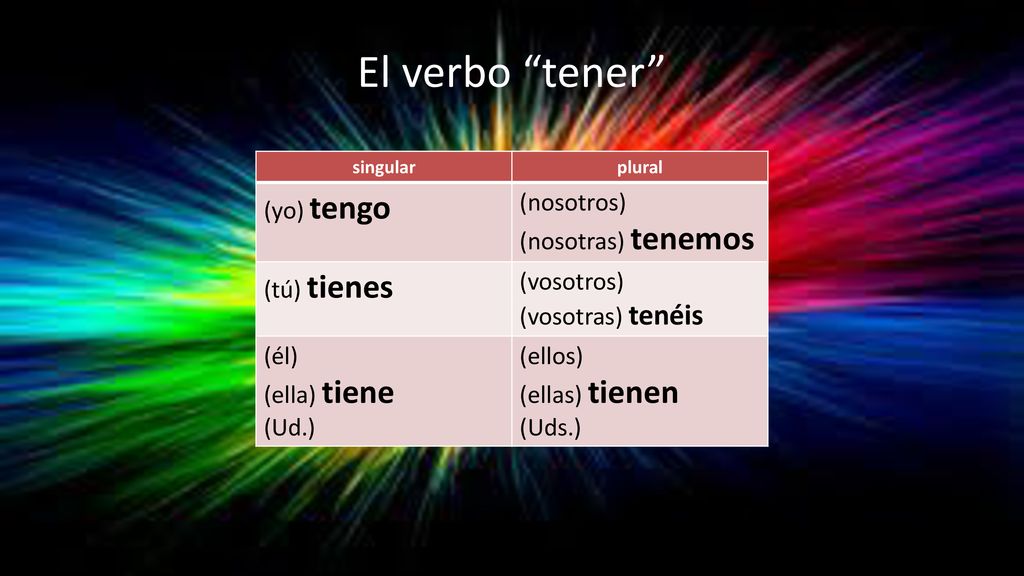El verbo tener (yo) tengo (nosotros) (nosotras) tenemos (tú) tienes