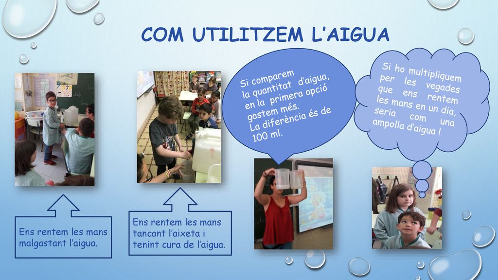 COM UTILITZEM L’AIGUA Si ho multipliquem per les vegades que ens rentem les mans en un dia, seria com una ampolla d’aigua !