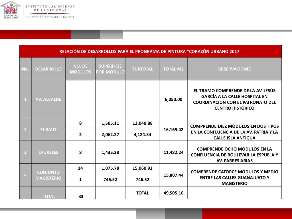 RELACIÓN DE DESARROLLOS PARA EL PROGRAMA DE PINTURA CORAZÓN URBANO 2017