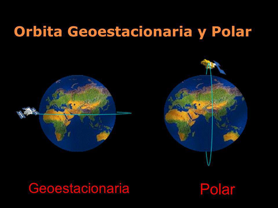 Orbita Geoestacionaria y Polar
