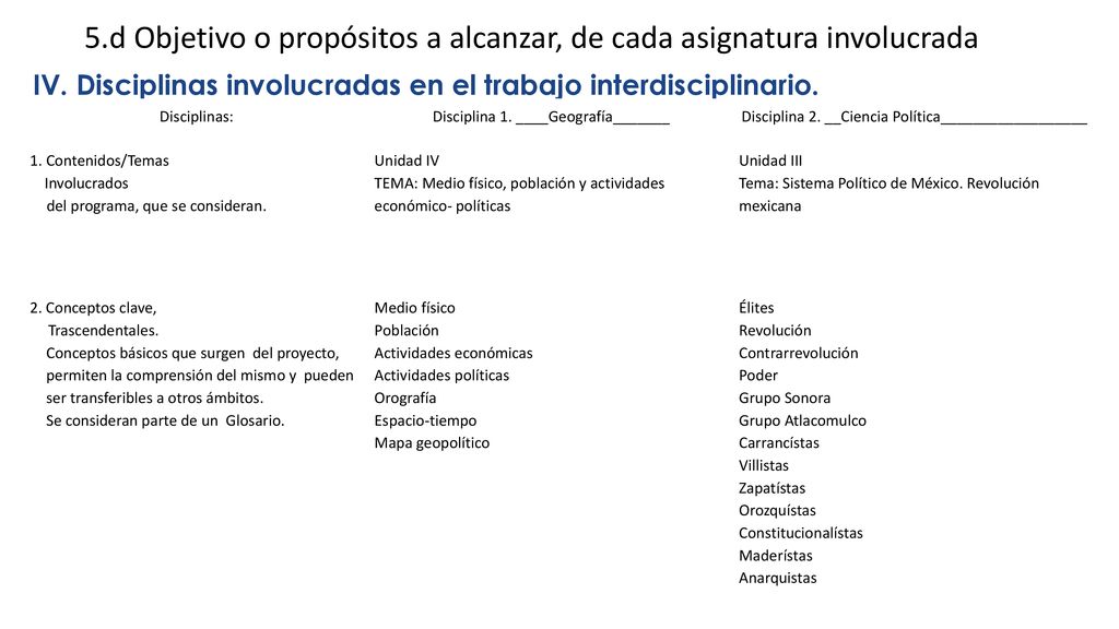 5.d Objetivo o propósitos a alcanzar, de cada asignatura involucrada