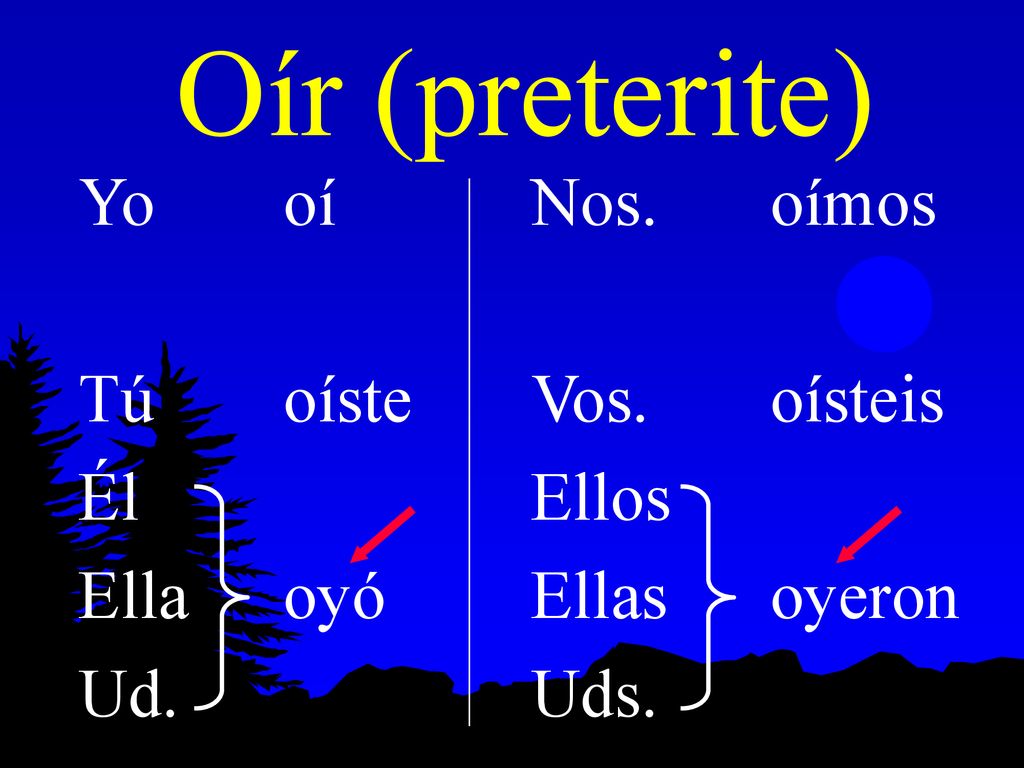 Oír (preterite) Yo oí Tú oíste Él Ella oyó Ud. Nos. oímos Vos. oísteis