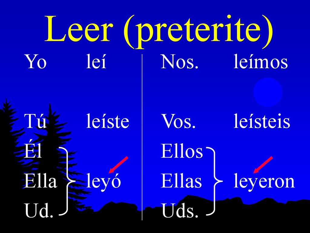 Leer (preterite) Yo leí Tú leíste Él Ella leyó Ud. Nos. leímos
