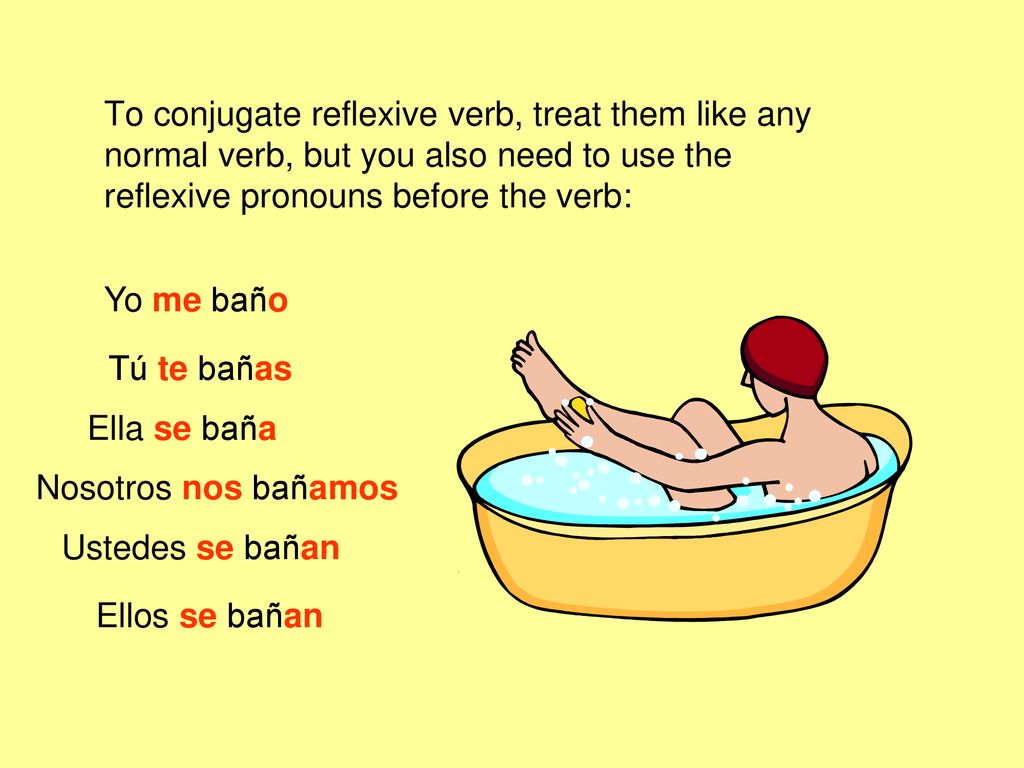 To conjugate reflexive verb, treat them like any normal verb, but you also need to use the reflexive pronouns before the verb: