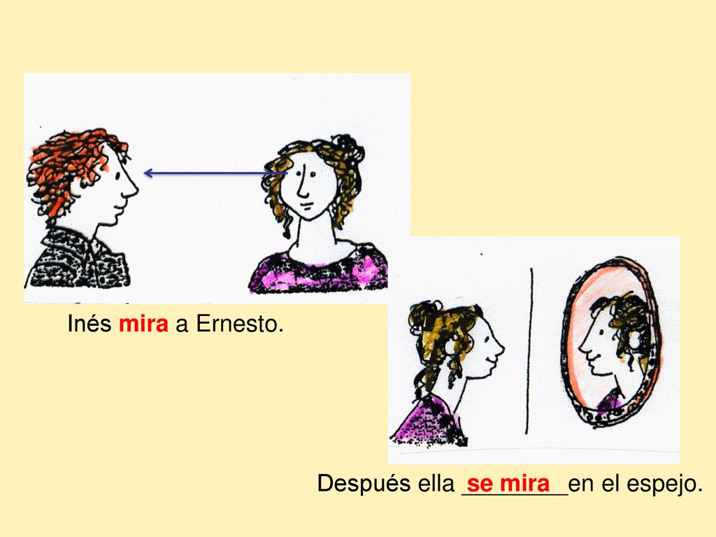 Inés mira a Ernesto. Después ella ________en el espejo. se mira