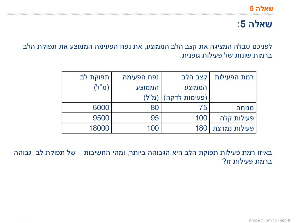 שאלה 5 שאלה 5: לפניכם טבלה המציגה את קצב הלב הממוצע, את נפח הפעימה הממוצע את תפוקת הלב ברמות שונות של פעילות גופנית.