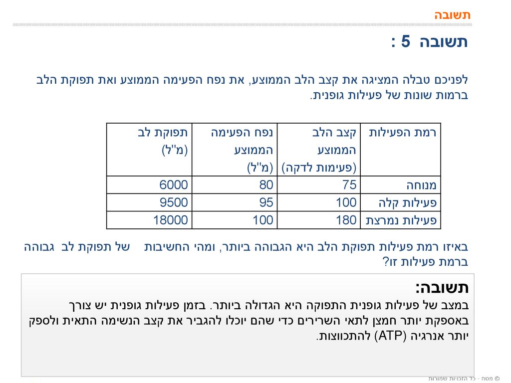 תשובה תשובה 5 : לפניכם טבלה המציגה את קצב הלב הממוצע, את נפח הפעימה הממוצע ואת תפוקת הלב ברמות שונות של פעילות גופנית.