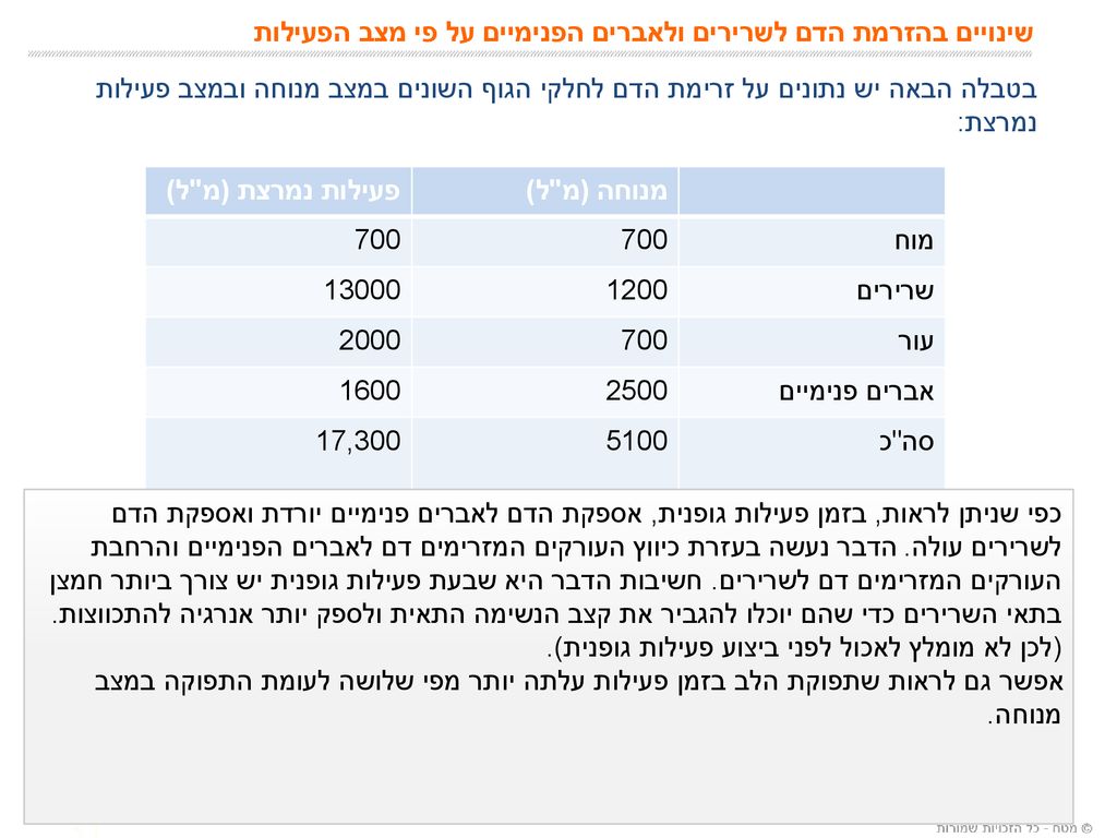 שינויים בהזרמת הדם לשרירים ולאברים הפנימיים על פי מצב הפעילות