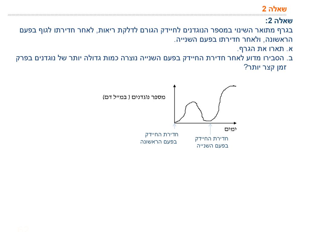 מספר נוגדנים ( במ ל דם) שאלה 2 שאלה 2: