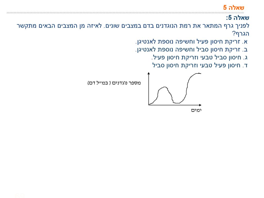 מספר נוגדנים ( במ ל דם) שאלה 5 שאלה 5: