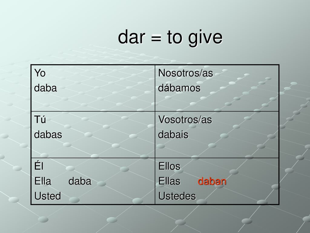 dar = to give Yo daba Nosotros/as dábamos Tú dabas Vosotros/as dabais